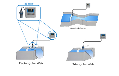 Open Channel Flow Measurement Solution
