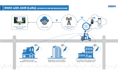 Battery-Operated Residential Water Metering with AMR (LoRa)